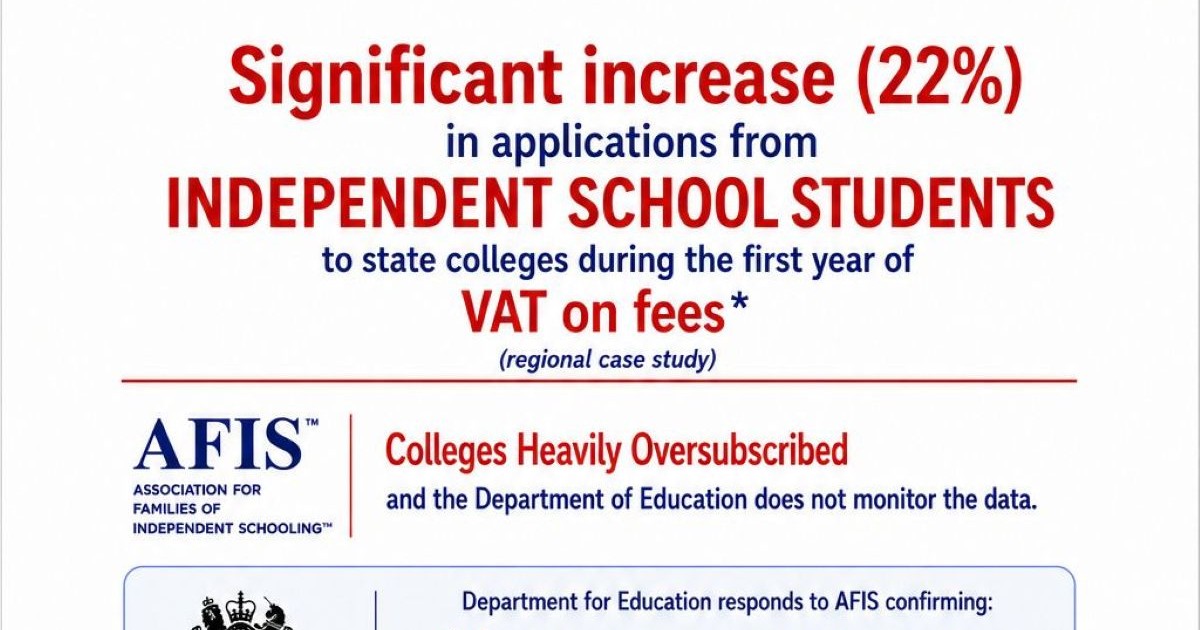 AFIS releases new data that challenges Government claims re impact of VAT