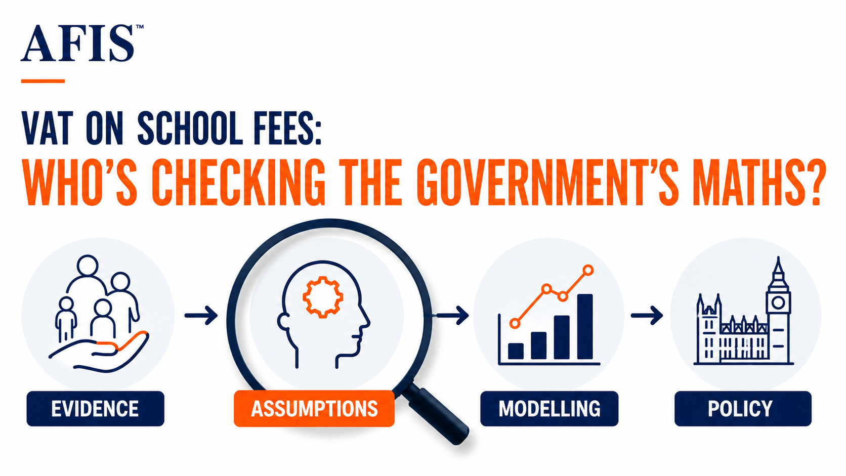 The case for an urgent review of the assumptions behind VAT school fees